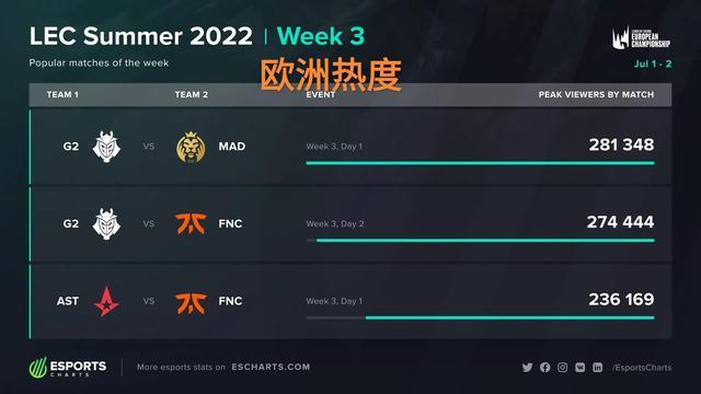 足的进步 足的进步