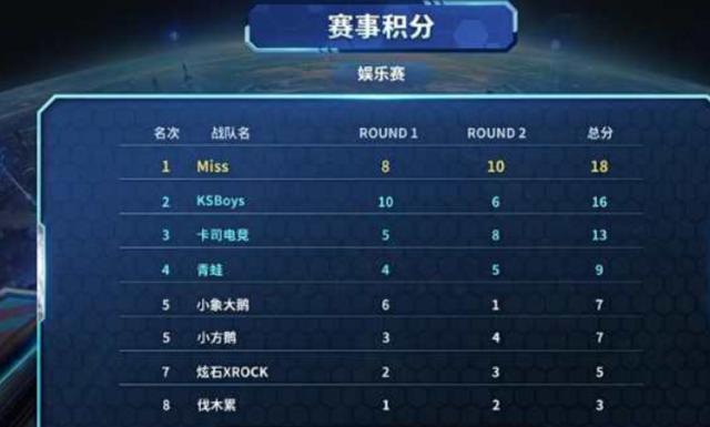 沃尔强调 沃尔强调